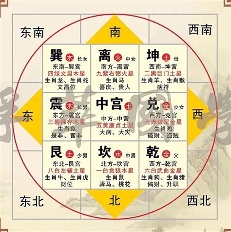 西南位|最详细的八卦空间方位全解（2020最新图解版）